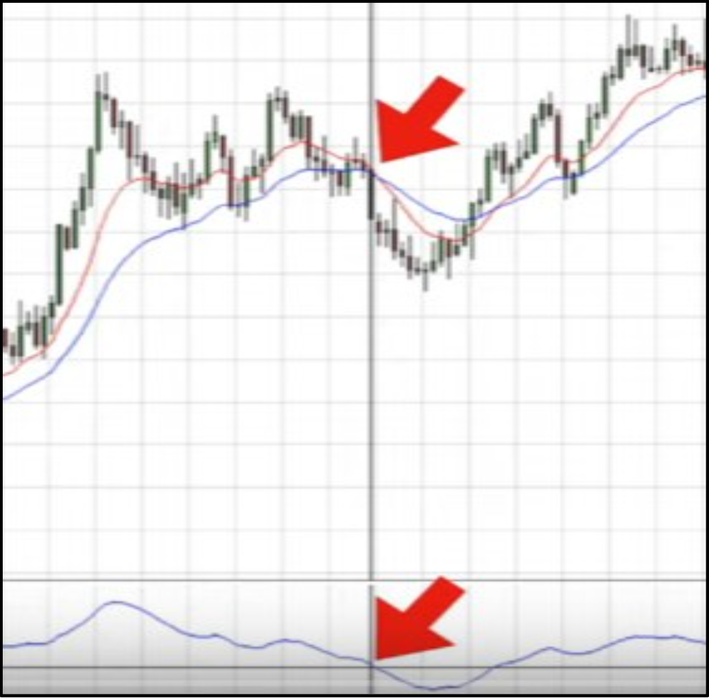 Macd Inverse Figure 5: MACD Divergence Behavior