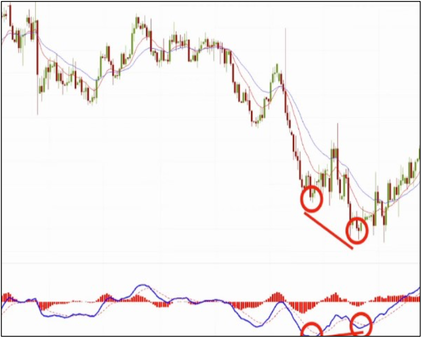 Other stocks closing price data of NASDAQ (National Association of ...